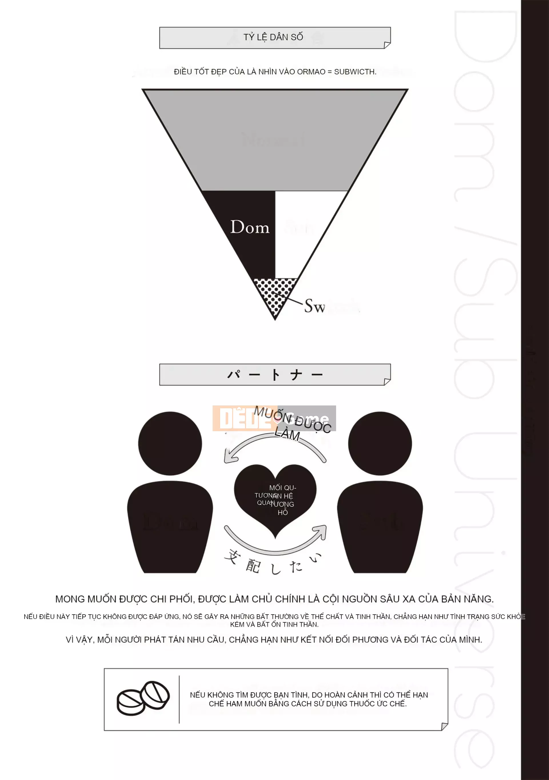 [Tuyển tập] Vũ trụ DomSub BL