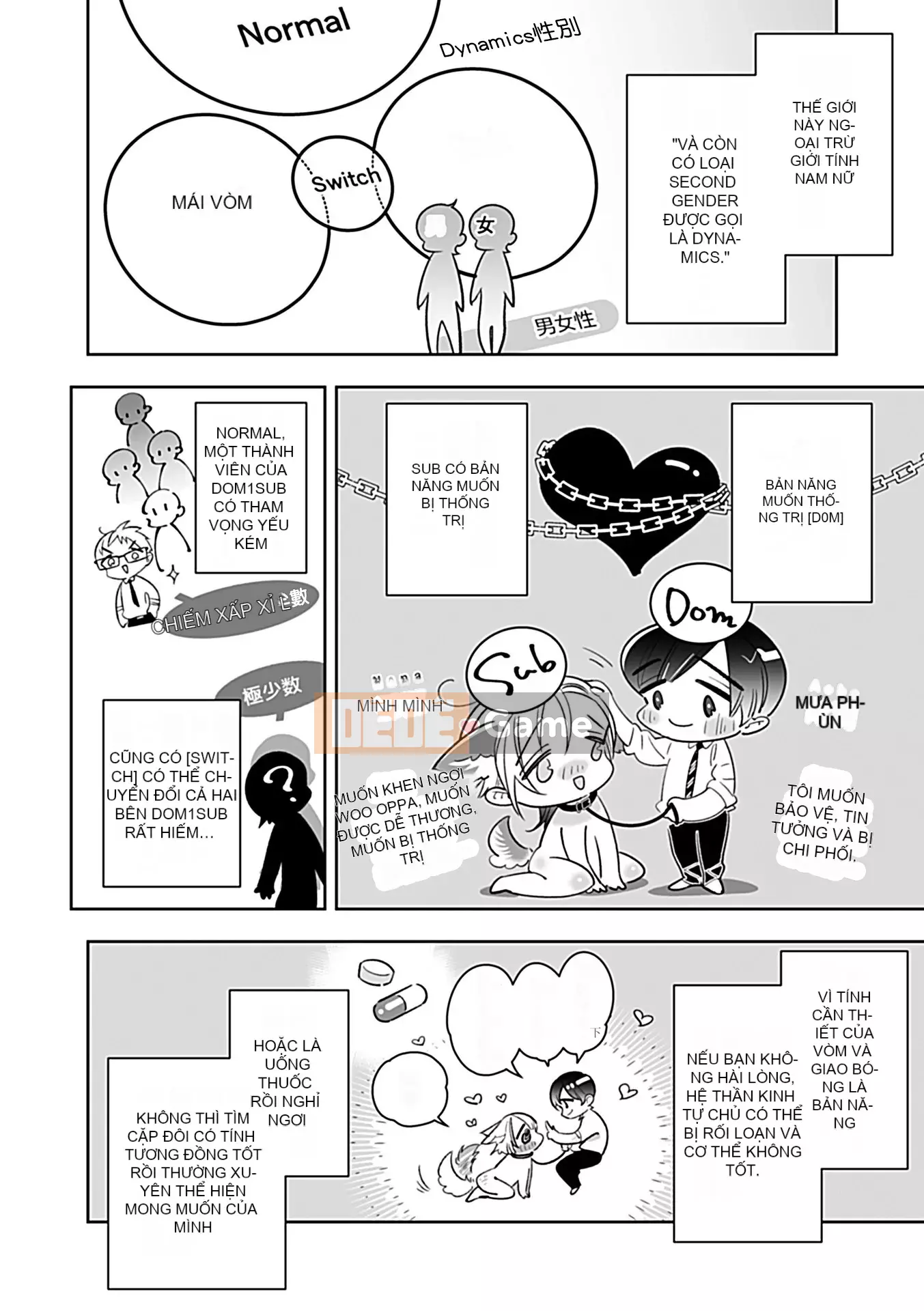 [Tuyển tập] Vũ trụ DomSub BL