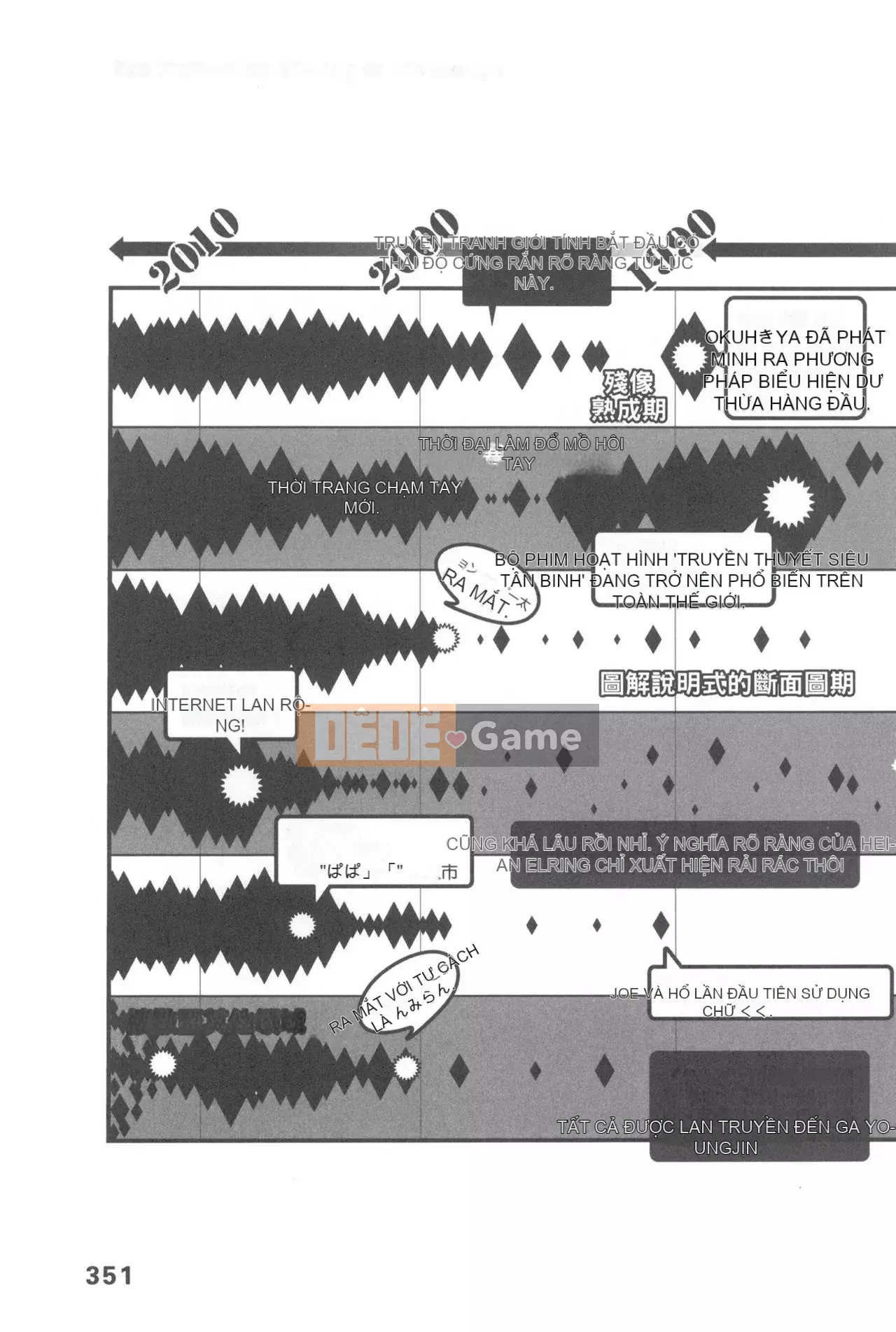 [Rare View Rito] Lịch sử biểu hiện của Eromanga [Lịch sử biểu hiện của Manga dành cho người lớn]