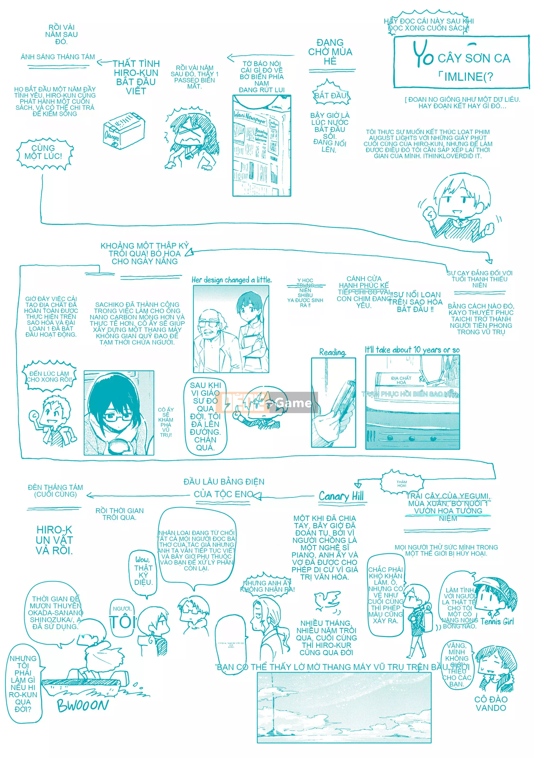 [Fujimaru] Bài hát của bạn