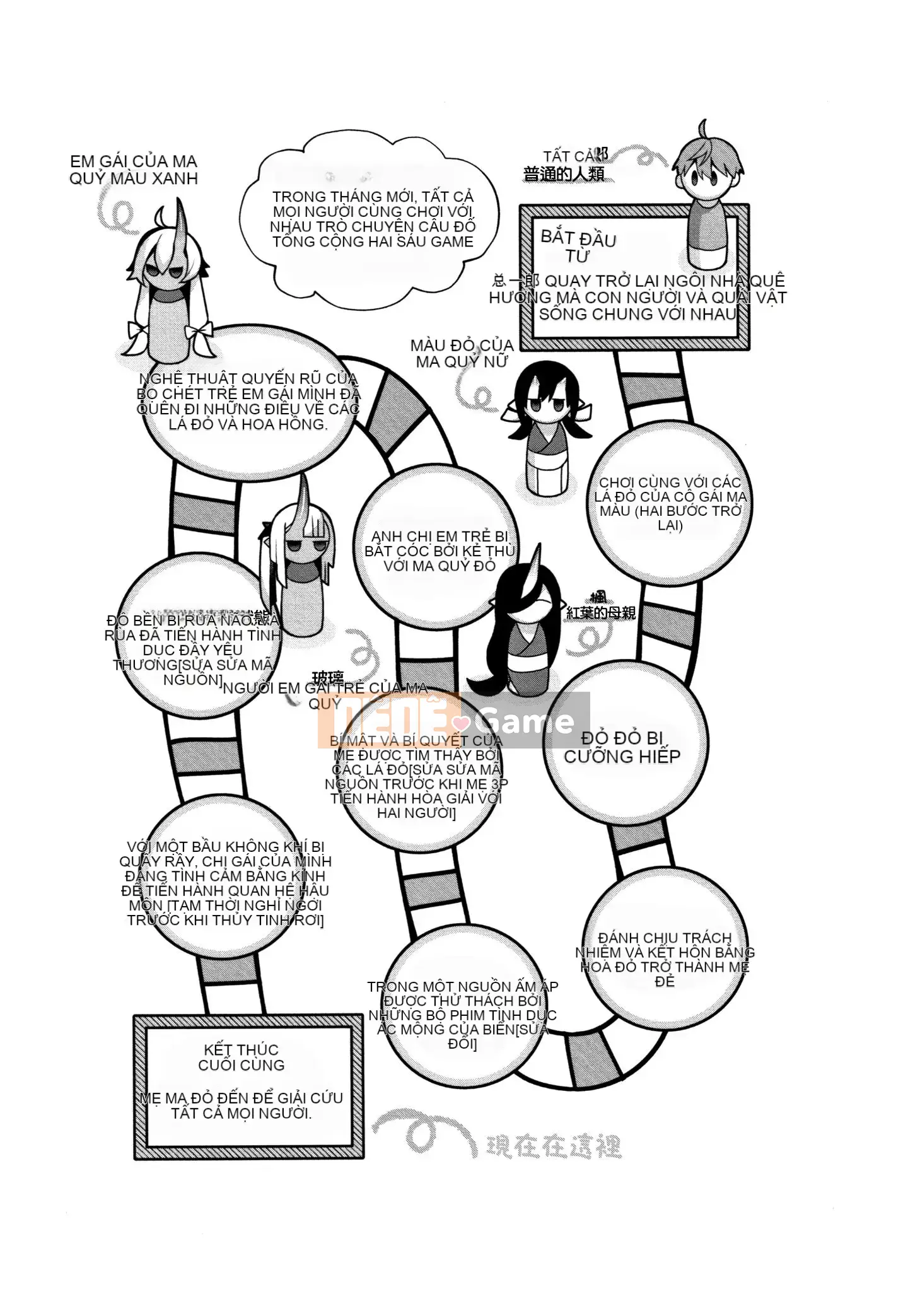 [Ten Yi Tong Document Bong Han] [Shindou] Một cô dâu không phải con người