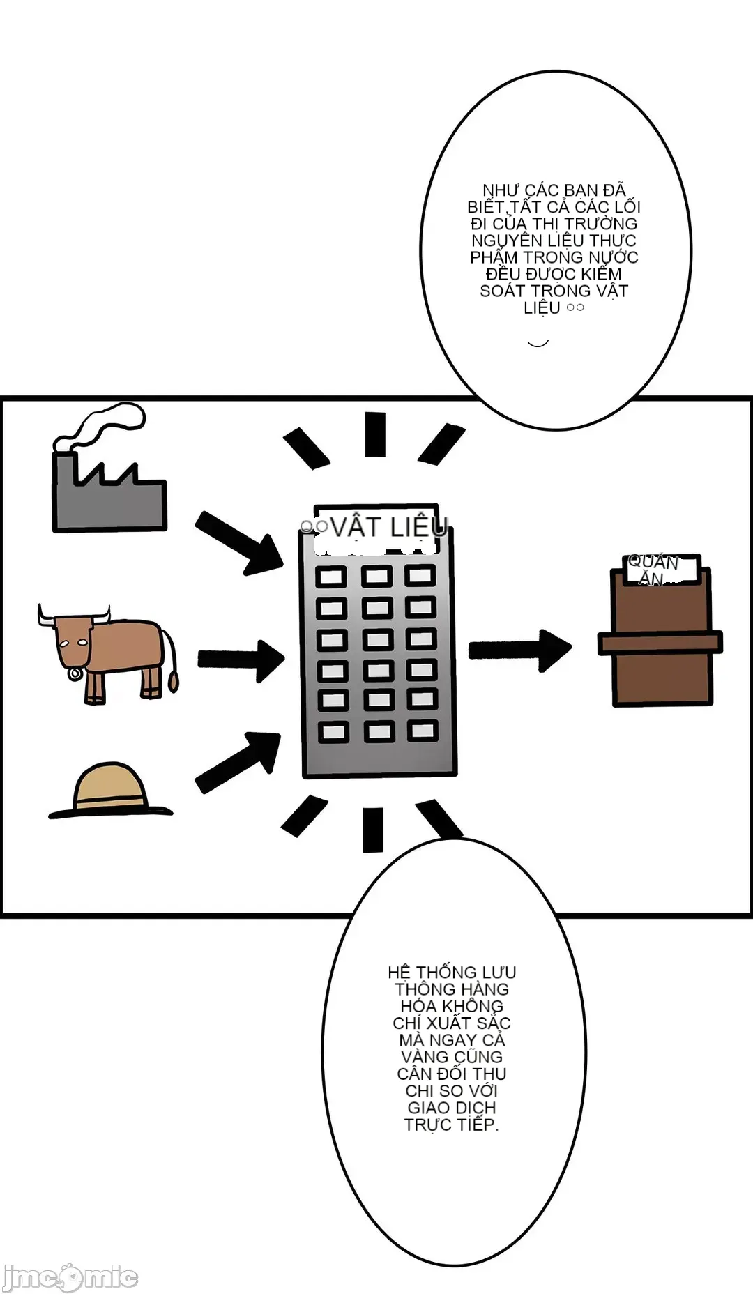 Công thức sinh đôi Chương 1-31