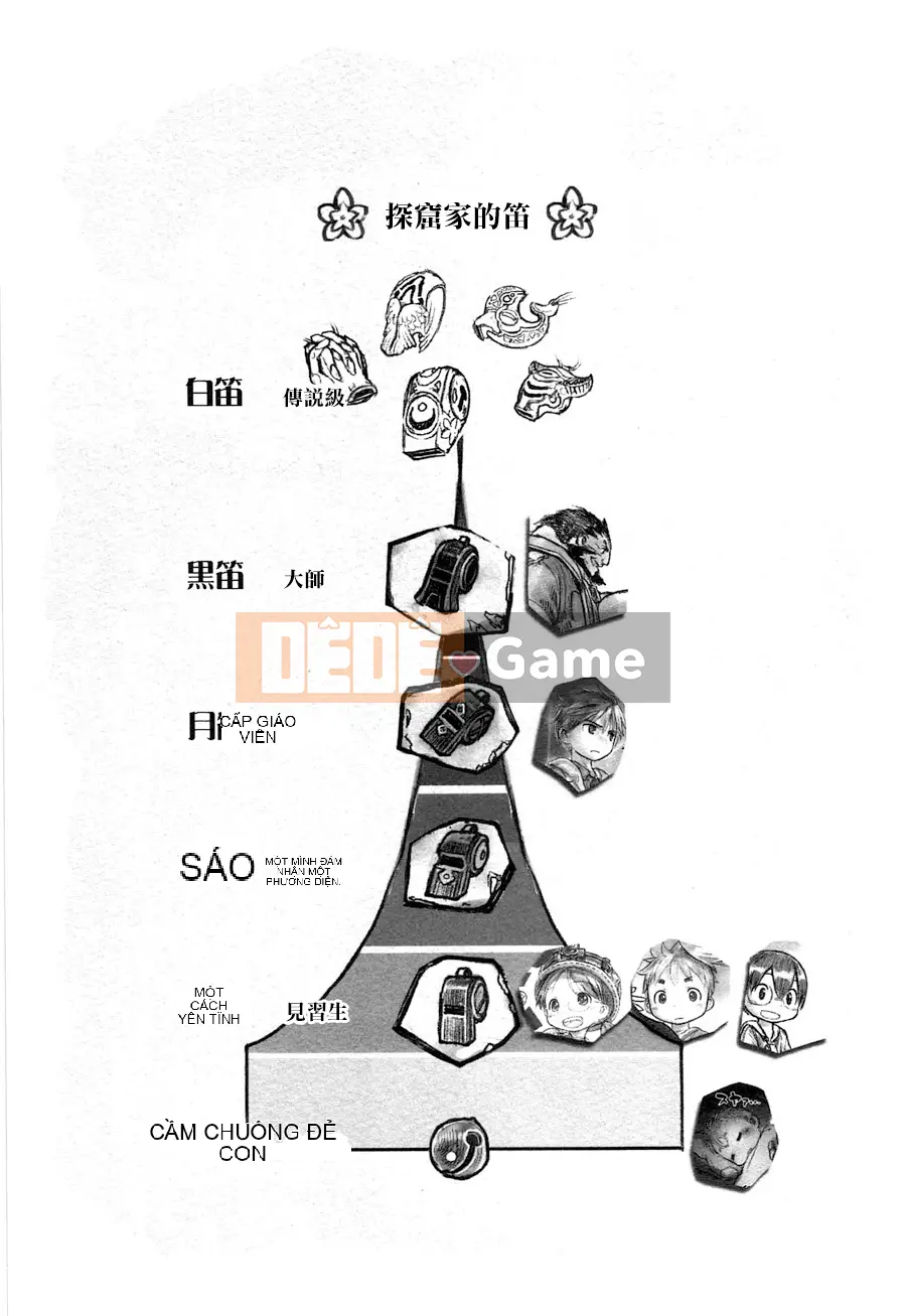 Từ vực thẳm Chương 007