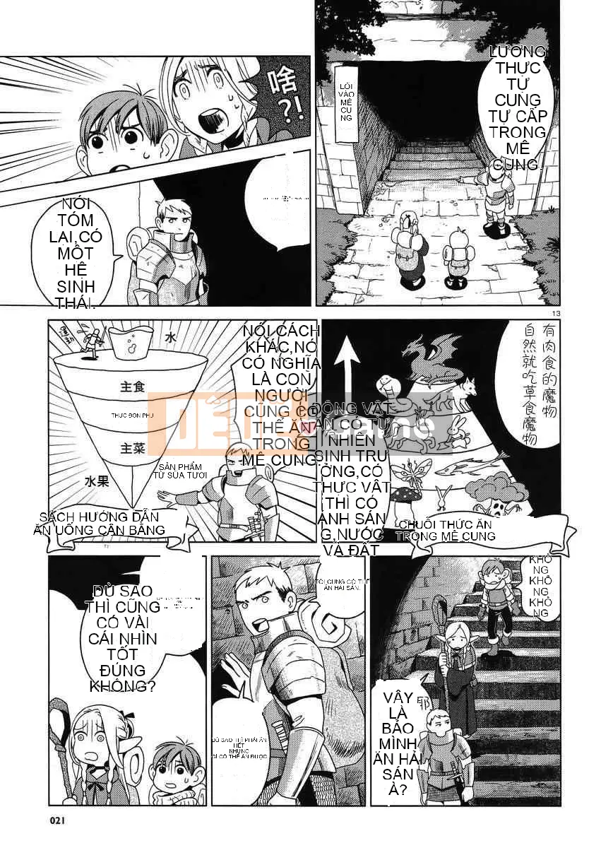 Thực phẩm mê cung Chương 001