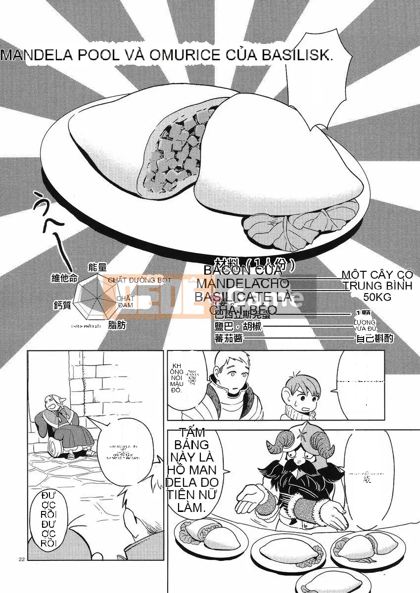 Thực phẩm mê cung Chương 004