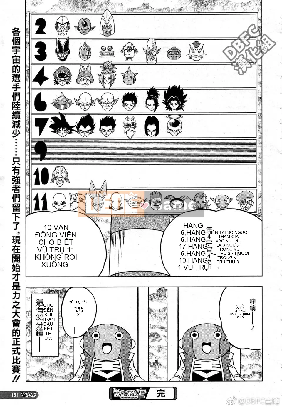 Dragon Ball Super Chương 036