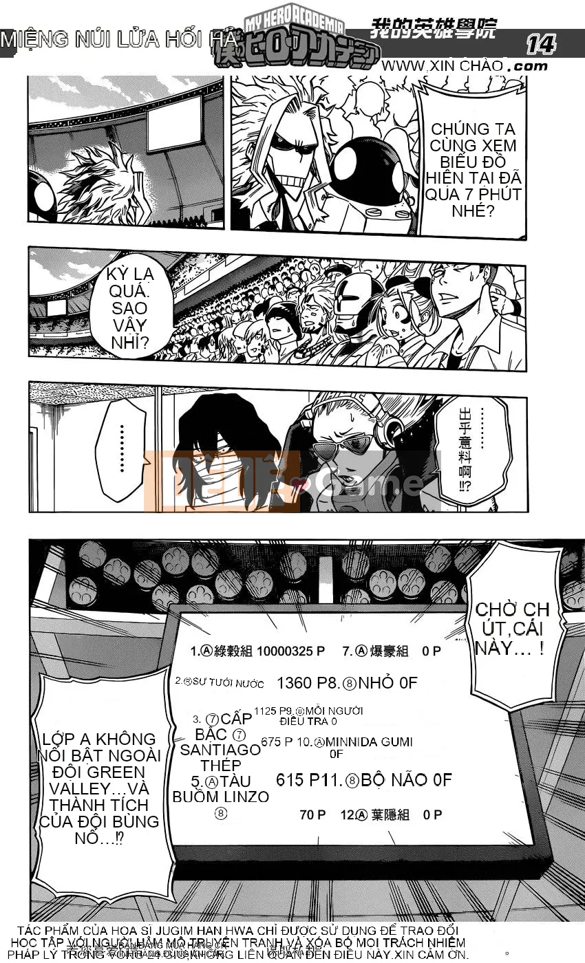 Học viện anh hùng của tôi Chương 028