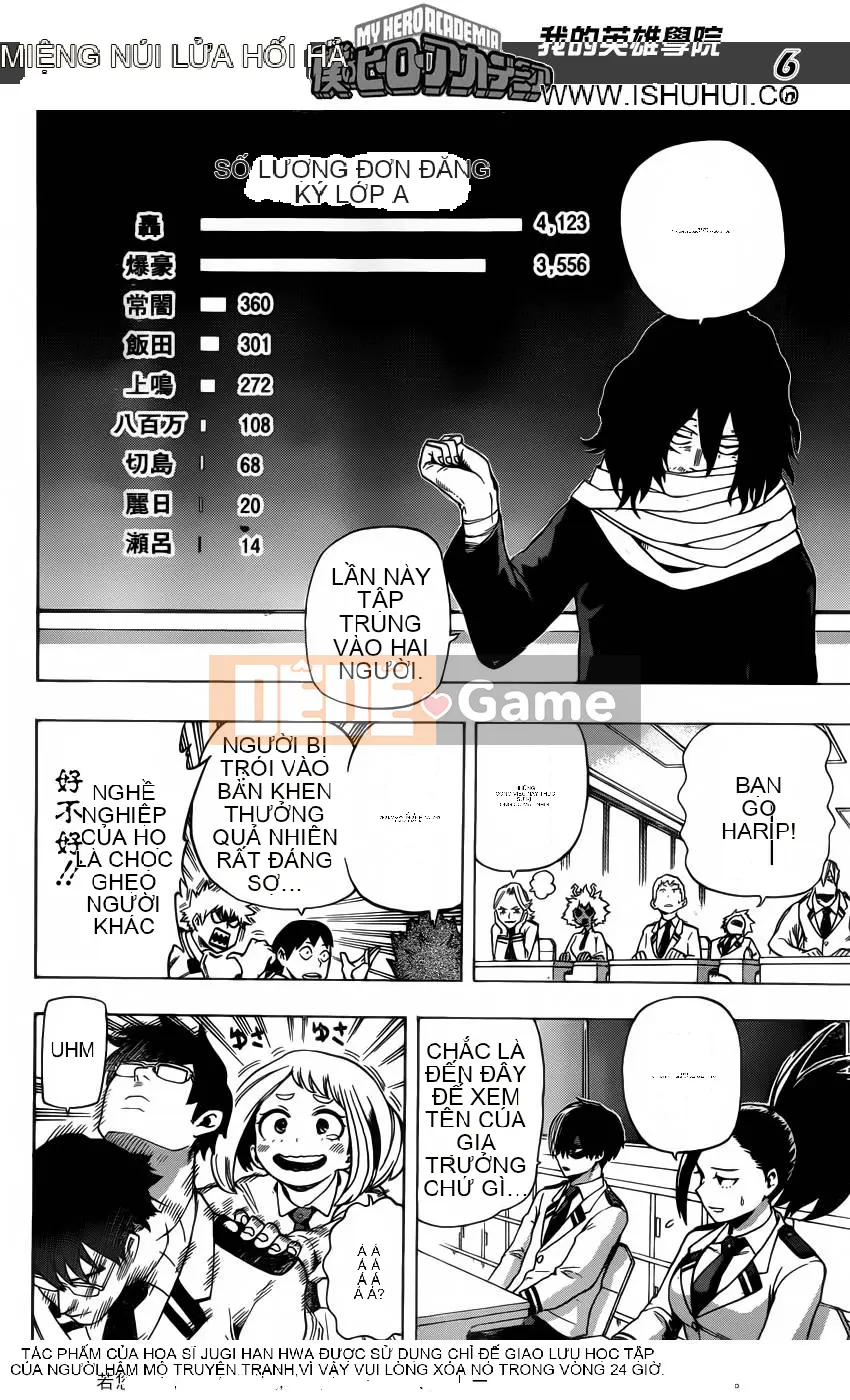 Học viện anh hùng của tôi Chương 045