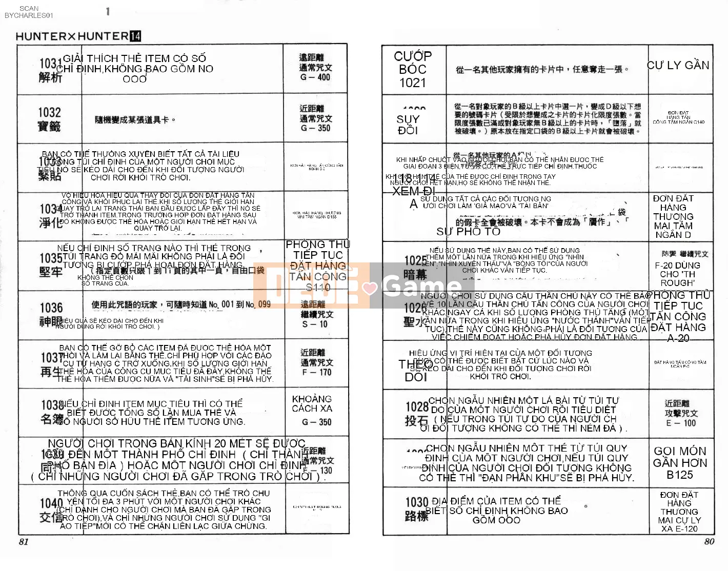 Thợ săn toàn thời gian Chương 014