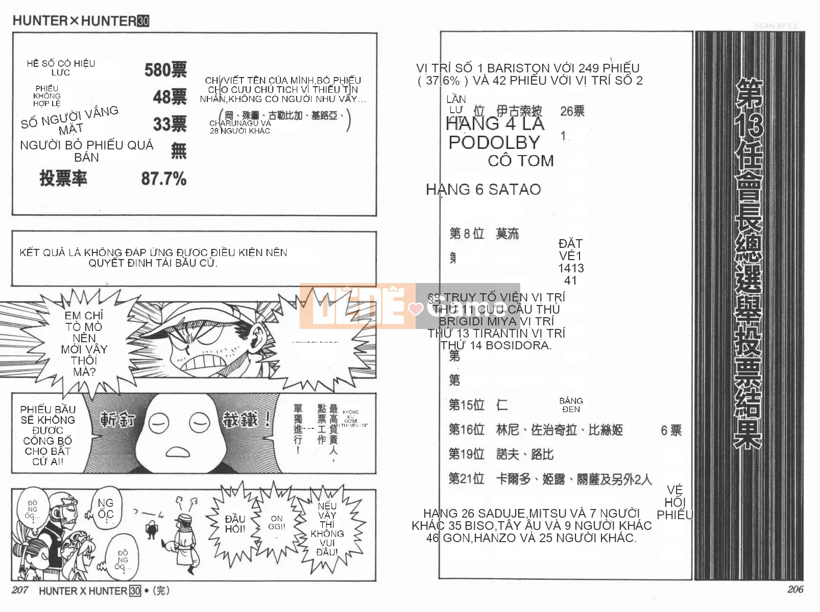 Thợ săn toàn thời gian Chương 030