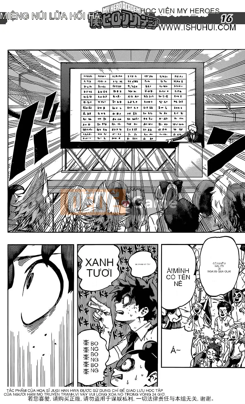 Học viện anh hùng của tôi Chương 113