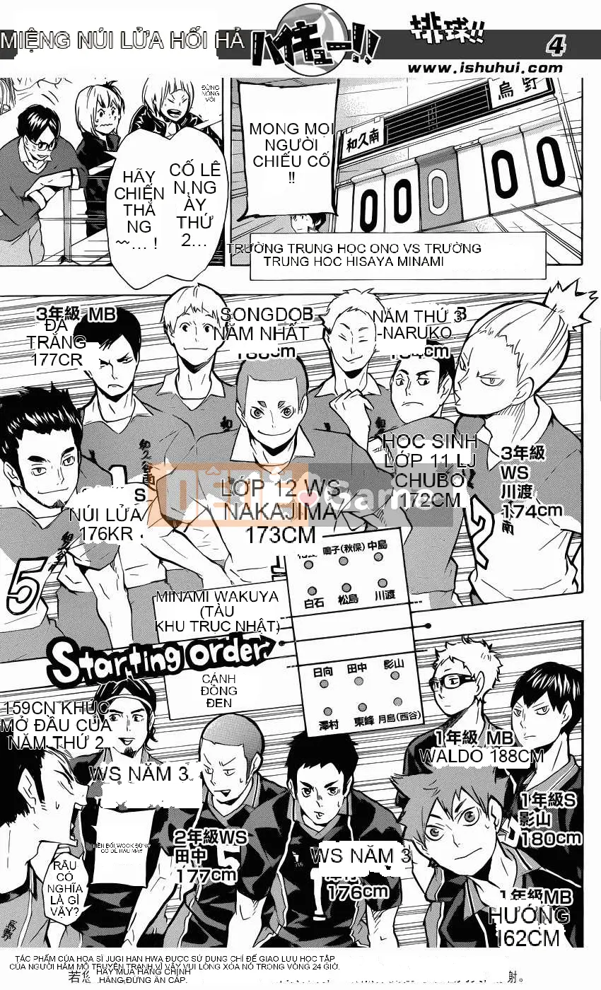 Cậu bé bóng chuyền Chương 116