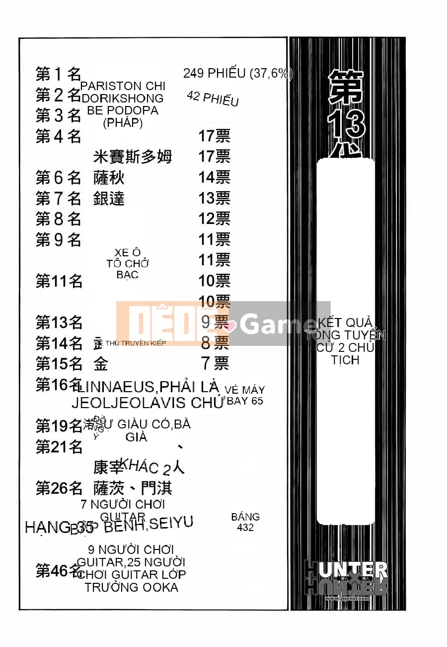 Thợ săn toàn thời gian Chương 320