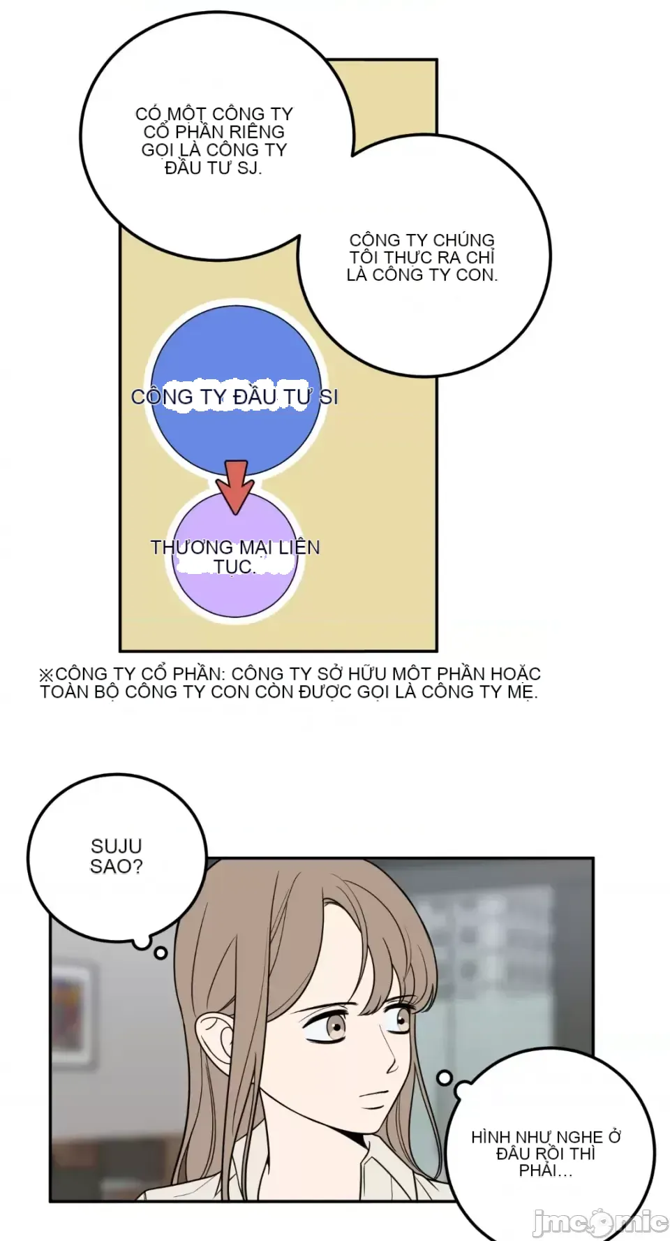 Ông chủ, tôi đang bỏ cuộc Chương 1-62