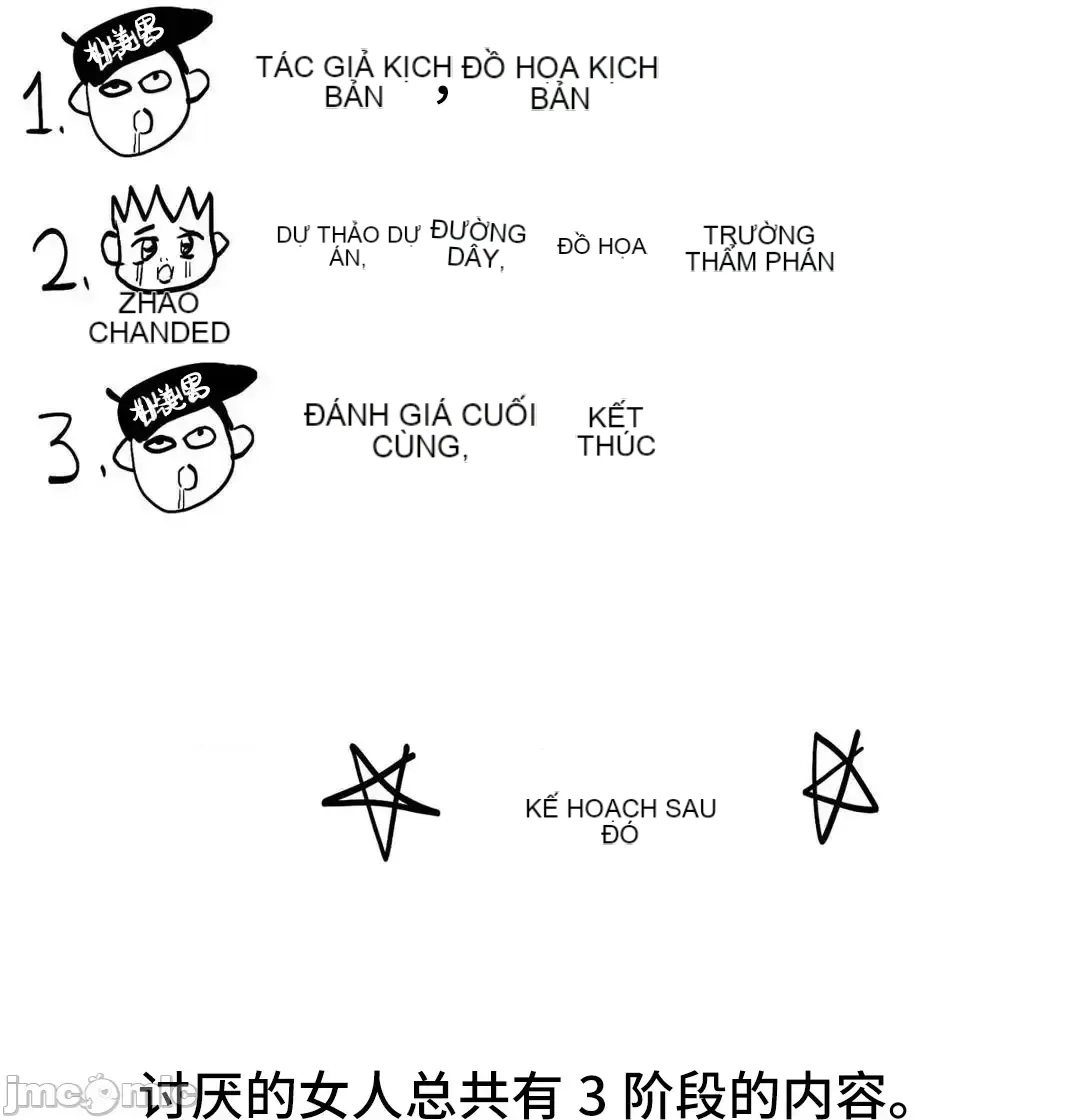 Người phụ nữ khó chịu - Tình yêu -- Chương 1-34