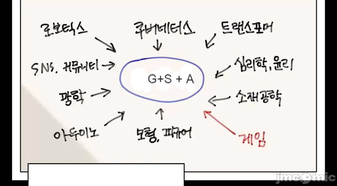 Thầy ơi, thầy có muốn cương cứng không/ Thầy ơi, xin thầy cương cứng lên Chương 1-50